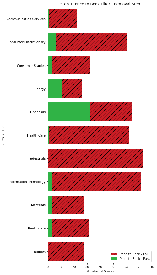 P/B Filter Distribution