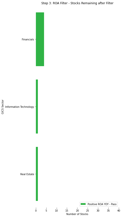 Remaining Stock Distribution