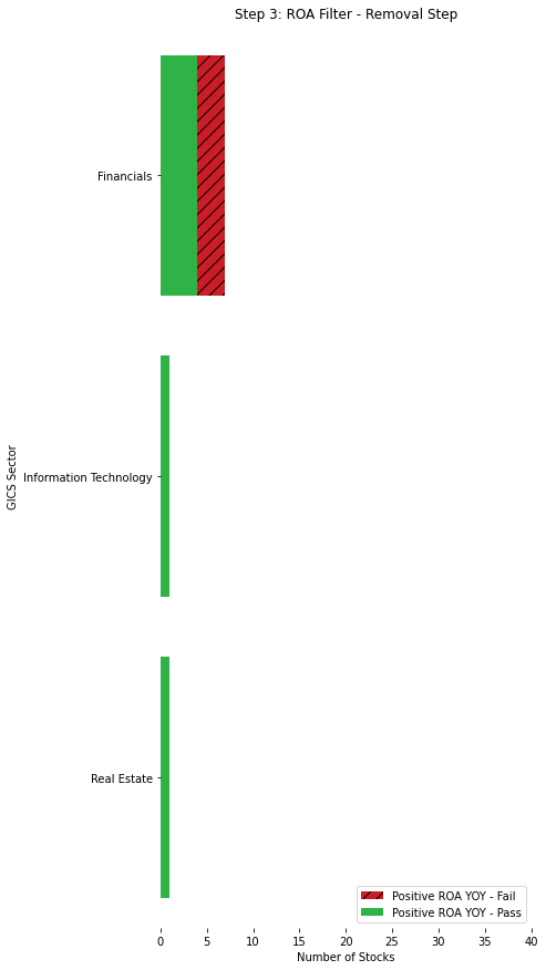 ROA Filter Distribution