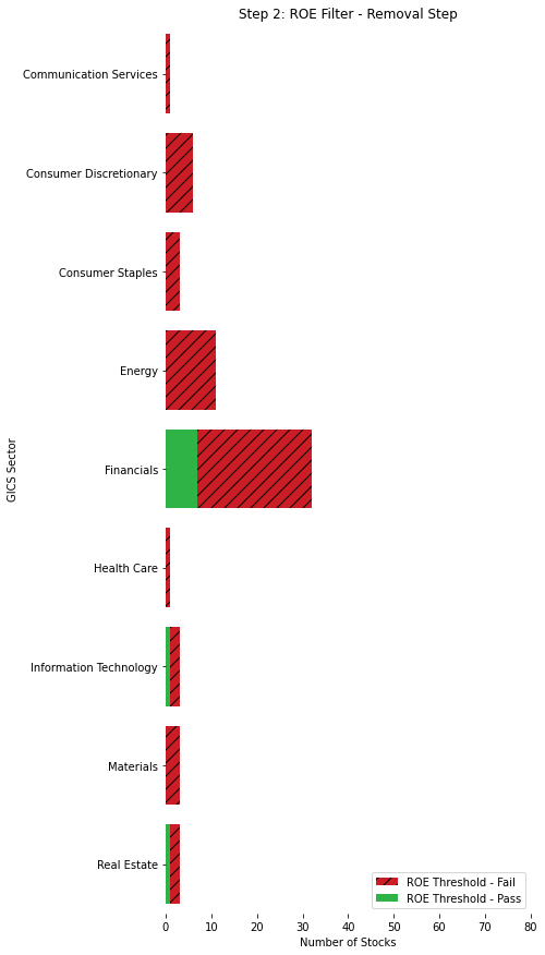 ROE Filter Distribution